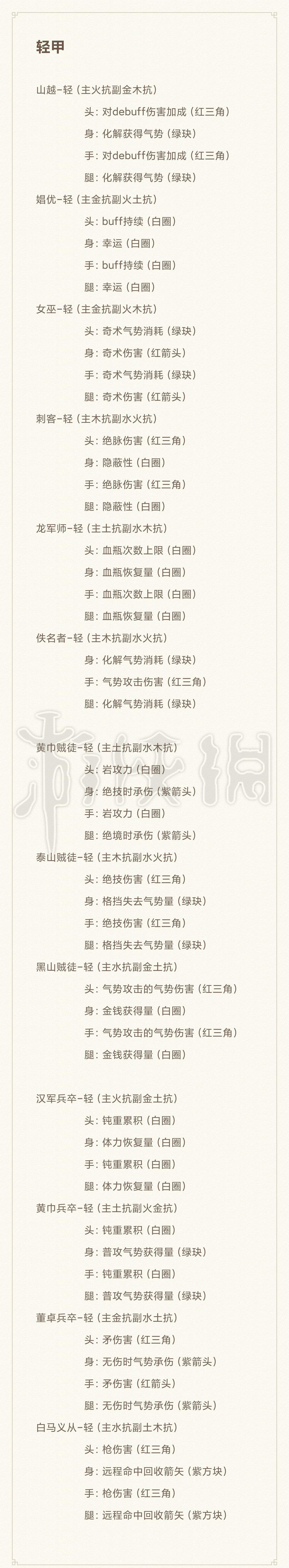 《臥龍蒼天隕落》散件裝備哪些比較強？散件裝備選擇推薦