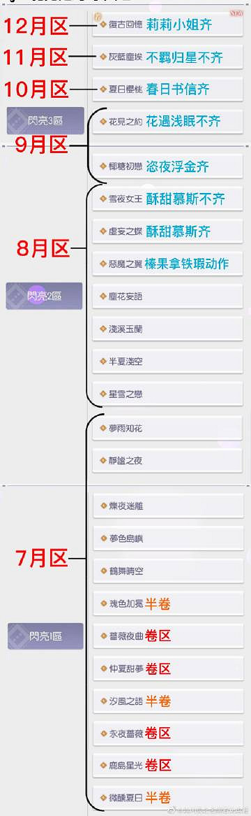 《以閃亮之名》新人開服怎麽選區 新人開服區服選擇攻略 《以閃亮之名》新人開服怎麽選區 新人開服區服選擇攻略