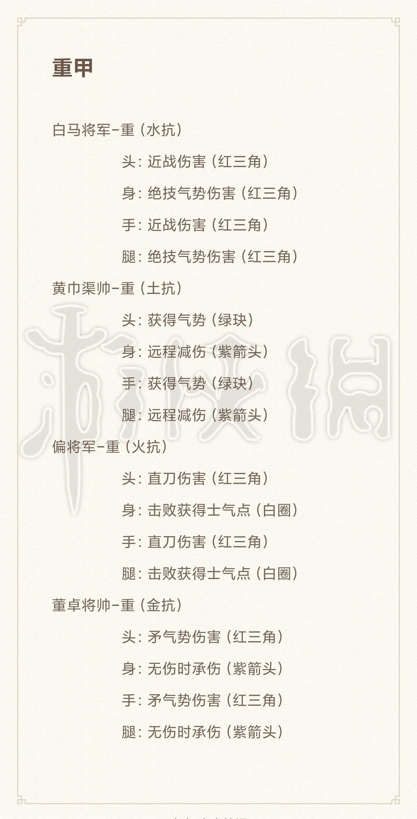 《臥龍蒼天隕落》散件裝備哪些比較強？散件裝備選擇推薦