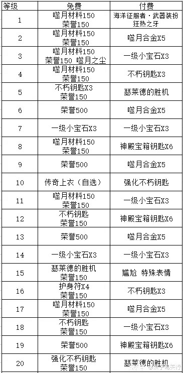 《暗黑破壞神:永生不朽》海洋征服者有什麽獎勵 海洋征服者獎勵一覽 《暗黑破壞神:永生不朽》海洋征服者有什麽獎勵 海洋征服者獎勵一覽