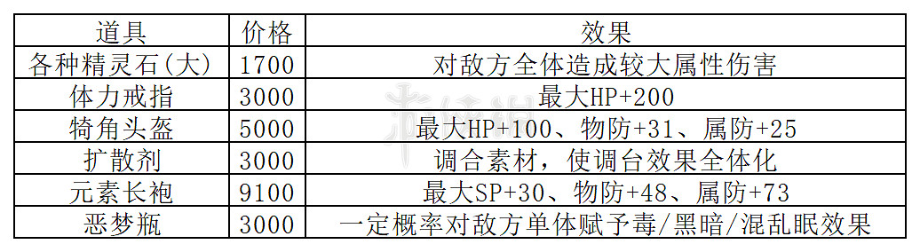 《歧路旅人2》黑市都有什麽商品售賣?黑市位置及商品推薦 《歧路旅人2》黑市都有什麽商品售賣?黑市位置及商品推薦