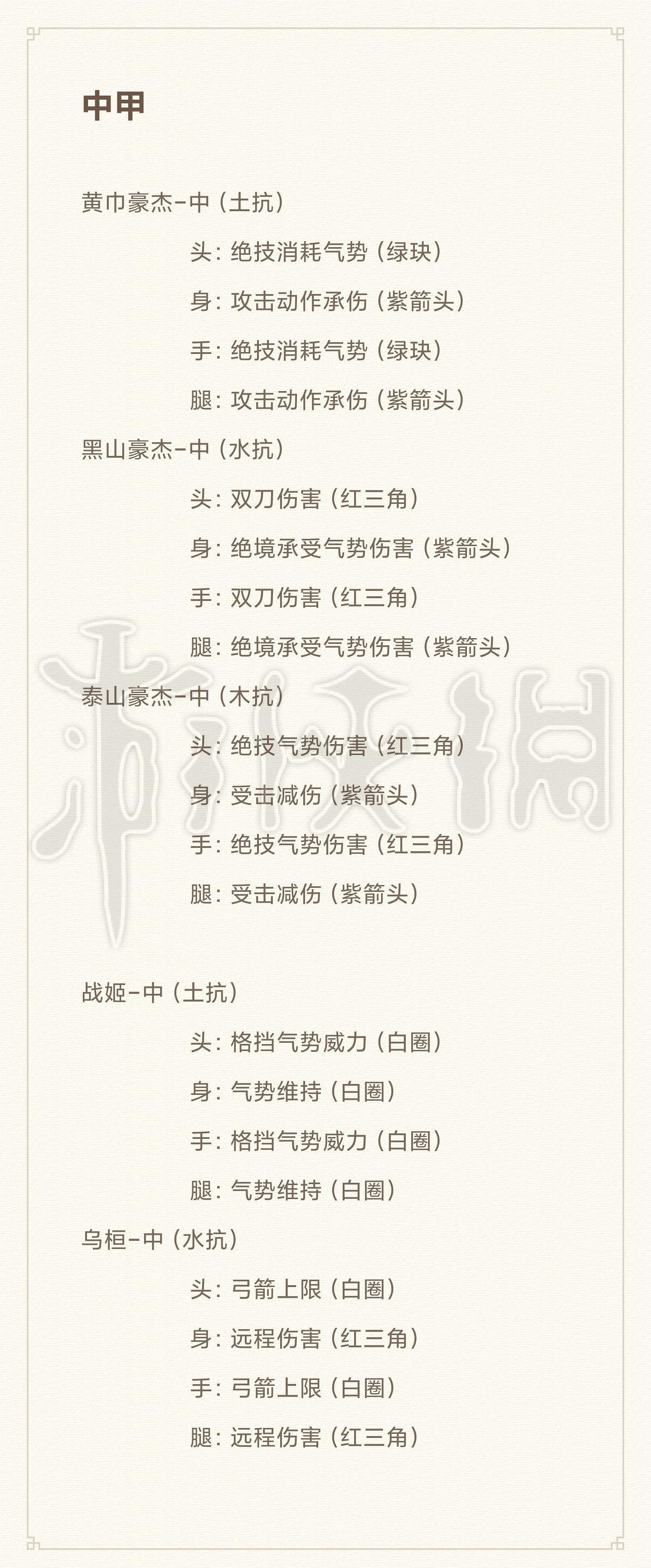 《臥龍蒼天隕落》散件裝備哪些比較強？散件裝備選擇推薦