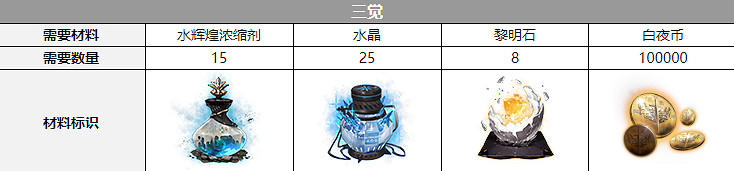 《白夜極光》白蘭聲優介紹 白蘭是誰配音的