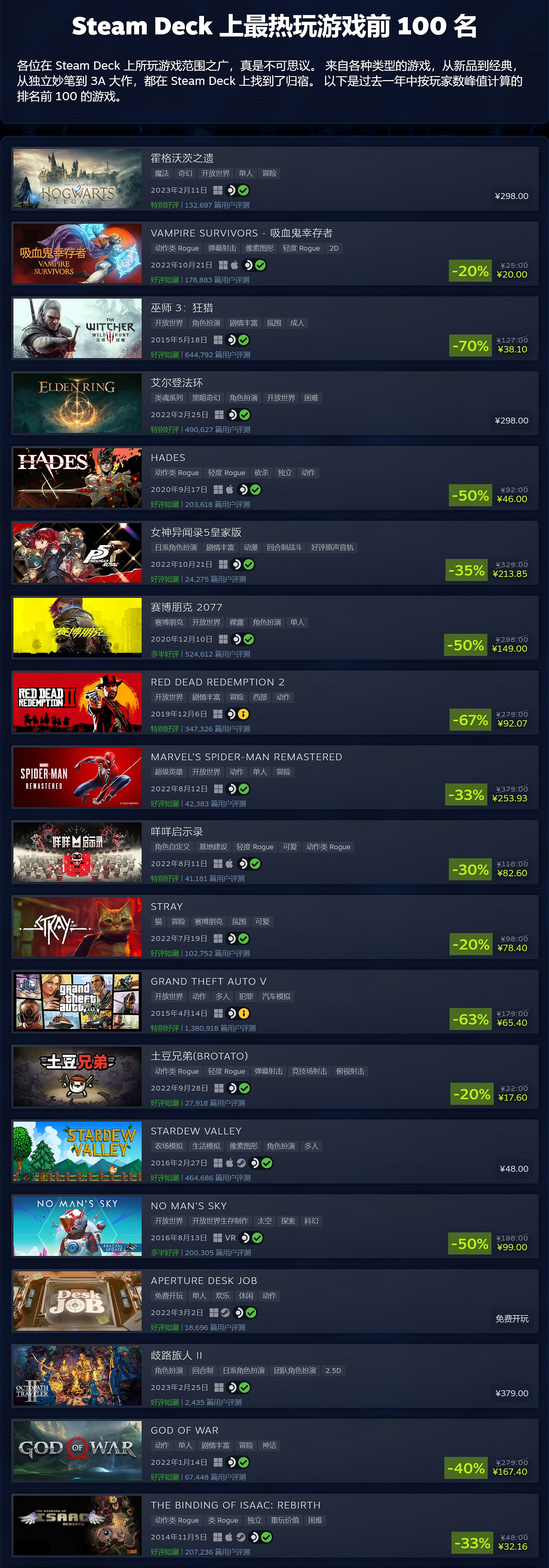 Steam Deck掌機一周年！官方首次9折特惠 立省數百元