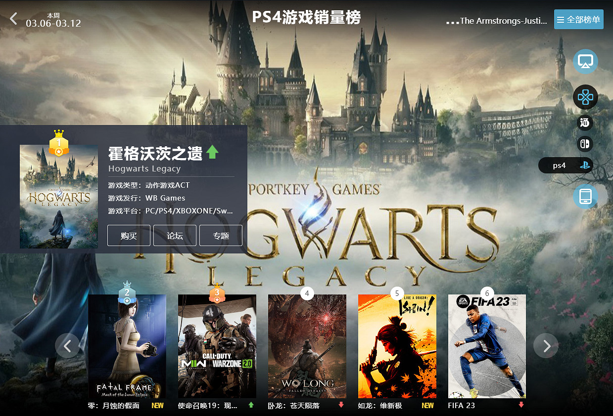 3.06-3.12全球遊戲銷量榜：《生化4重製版》預購上榜