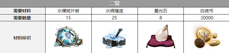 《白夜極光》白蘭覺醒材料一覽 白蘭覺醒要什麽材料