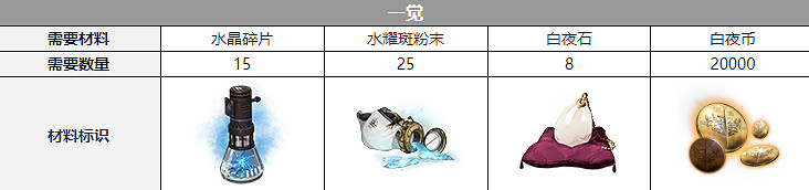 《白夜極光》白蘭聲優介紹 白蘭是誰配音的