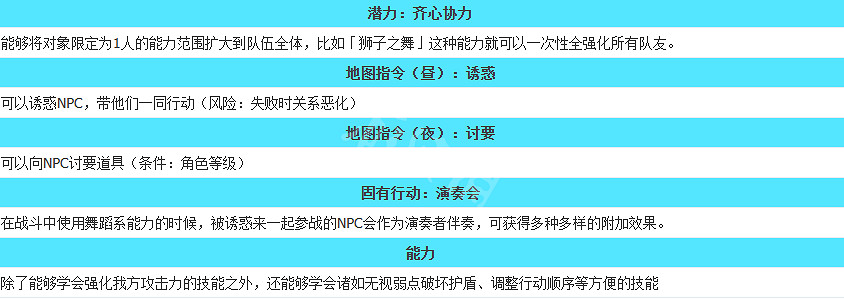 《歧路旅人2》舞娘的技能都有哪些?舞娘全技能攻略 《歧路旅人2》舞娘的技能都有哪些?舞娘全技能攻略