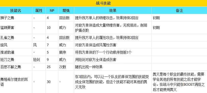 《歧路旅人2》舞娘的技能都有哪些?舞娘全技能攻略 《歧路旅人2》舞娘的技能都有哪些?舞娘全技能攻略