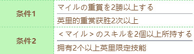 《賽馬娘》水司機技能怎麽進化 水司機技能進化條件 《賽馬娘》水司機技能怎麽進化 水司機技能進化條件