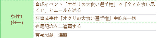 《賽馬娘》小栗帽技能怎麽進化 小栗帽技能進化條件 《賽馬娘》小栗帽技能怎麽進化 小栗帽技能進化條件