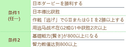 《賽馬娘》水司機技能怎麽進化 水司機技能進化條件 《賽馬娘》水司機技能怎麽進化 水司機技能進化條件