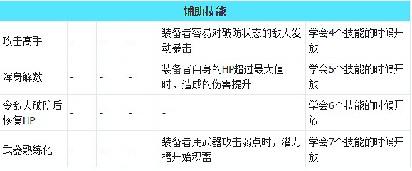 《歧路旅人2》武器大師技能是什麽?武器大師全技能攻略 《歧路旅人2》武器大師技能是什麽?武器大師全技能攻略