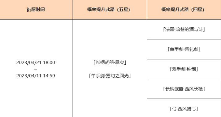 《原神》3.5下半武器池時間分享 3.5下半武器池武器有什麽? 《原神》3.5下半武器池時間分享 3.5下半武器池武器有什麽?