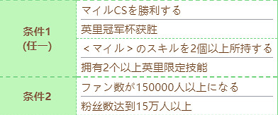 《賽馬娘》富士奇蹟技能怎麽進化 富士奇蹟技能進化條件 《賽馬娘》富士奇蹟技能怎麽進化 富士奇蹟技能進化條件