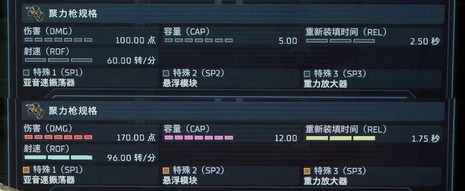 《絕命異次元重製版》武器排行個人向分析 火焰噴射器怎麽樣？