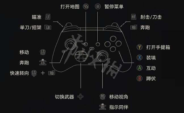 《惡靈古堡4重製版》按鍵操作指南 按鍵怎麽用？