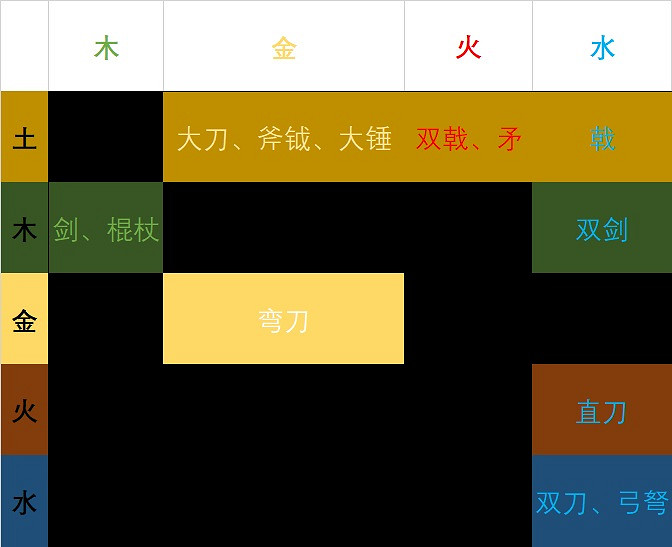 《臥龍蒼天隕落》全武器資料一覽 武器雙加點資料匯總表