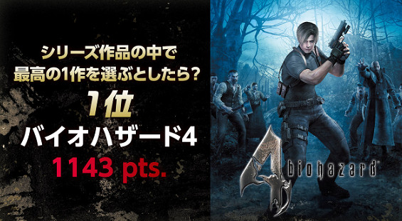 角川舉辦《惡靈古堡》總評選!系列最佳《惡靈古堡4》 角川舉辦《惡靈古堡》總評選!系列最佳《惡靈古堡4》