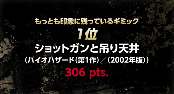 角川舉辦《惡靈古堡》總評選!系列最佳《惡靈古堡4》 角川舉辦《惡靈古堡》總評選!系列最佳《惡靈古堡4》