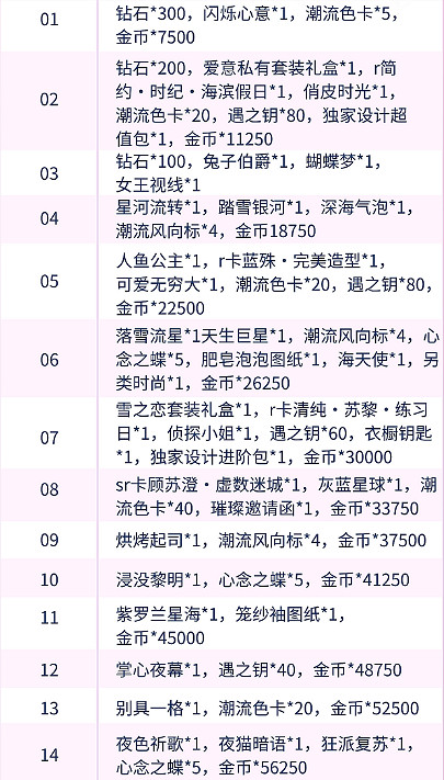 《以閃亮之名》新人展有什麽獎勵 新人展福利一覽 《以閃亮之名》新人展有什麽獎勵 新人展福利一覽