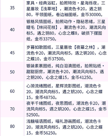 《以閃亮之名》等級獎勵有什麽 等級獎勵服裝一覽