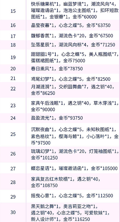 《以閃亮之名》新人展有什麽獎勵 新人展福利一覽 《以閃亮之名》新人展有什麽獎勵 新人展福利一覽