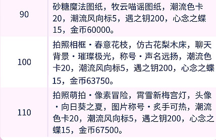 《以閃亮之名》等級獎勵有什麽 等級獎勵服裝一覽