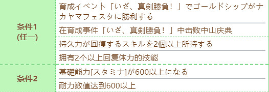 《賽馬娘》黃金船技能怎麽進化 黃金船技能進化條件 《賽馬娘》黃金船技能怎麽進化 黃金船技能進化條件