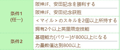 《賽馬娘》伏特加技能怎麽進化 伏特加技能進化條件 《賽馬娘》伏特加技能怎麽進化 伏特加技能進化條件