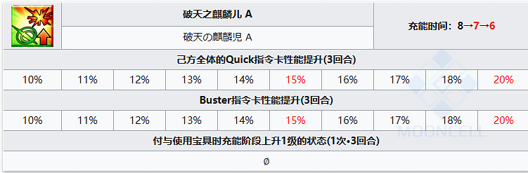 《FGO》高杉晉作從者圖鑒 高杉晉作技能寶具屬性一覽 《FGO》高杉晉作從者圖鑒 高杉晉作技能寶具屬性一覽