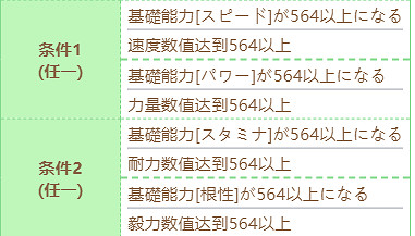 《賽馬娘》泳裝黃金船技能怎麽進化 泳裝黃金船技能進化條件 《賽馬娘》泳裝黃金船技能怎麽進化 泳裝黃金船技能進化條件