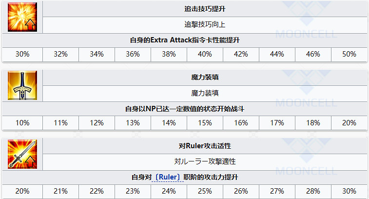 《FGO》高杉晉作從者圖鑒 高杉晉作技能寶具屬性一覽 《FGO》高杉晉作從者圖鑒 高杉晉作技能寶具屬性一覽