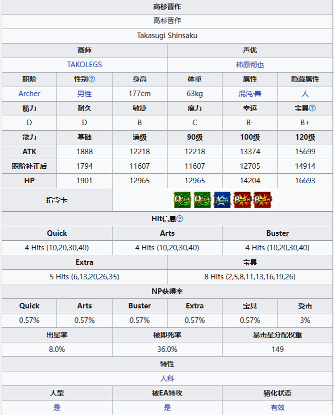《FGO》高杉晉作從者圖鑒 高杉晉作技能寶具屬性一覽 《FGO》高杉晉作從者圖鑒 高杉晉作技能寶具屬性一覽