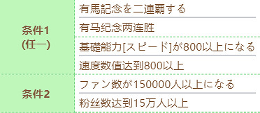 《賽馬娘》聖誕帽技能怎麽進化 聖誕帽技能進化條件 《賽馬娘》聖誕帽技能怎麽進化 聖誕帽技能進化條件