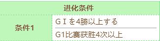 《賽馬娘》聖誕伏特加技能怎麽進化 聖誕伏特加技能進化條件 《賽馬娘》聖誕伏特加技能怎麽進化 聖誕伏特加技能進化條件