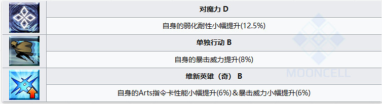 《FGO》高杉晉作從者圖鑒 高杉晉作技能寶具屬性一覽 《FGO》高杉晉作從者圖鑒 高杉晉作技能寶具屬性一覽
