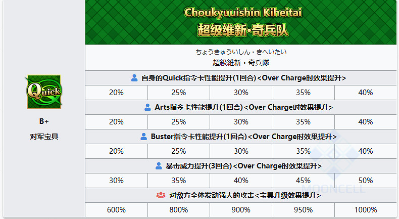 《FGO》高杉晉作從者圖鑒 高杉晉作技能寶具屬性一覽 《FGO》高杉晉作從者圖鑒 高杉晉作技能寶具屬性一覽