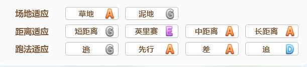 《賽馬娘》吉兆怎麽樣 吉兆技能介紹 《賽馬娘》吉兆怎麽樣 吉兆技能介紹