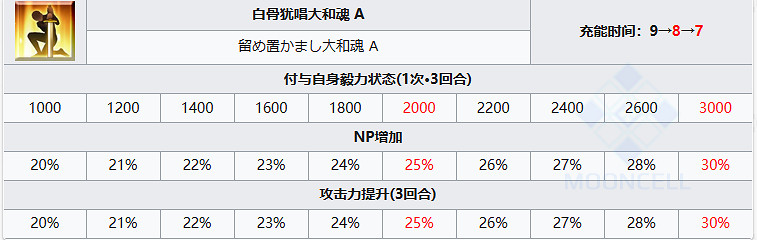 《FGO》高杉晉作從者圖鑒 高杉晉作技能寶具屬性一覽 《FGO》高杉晉作從者圖鑒 高杉晉作技能寶具屬性一覽