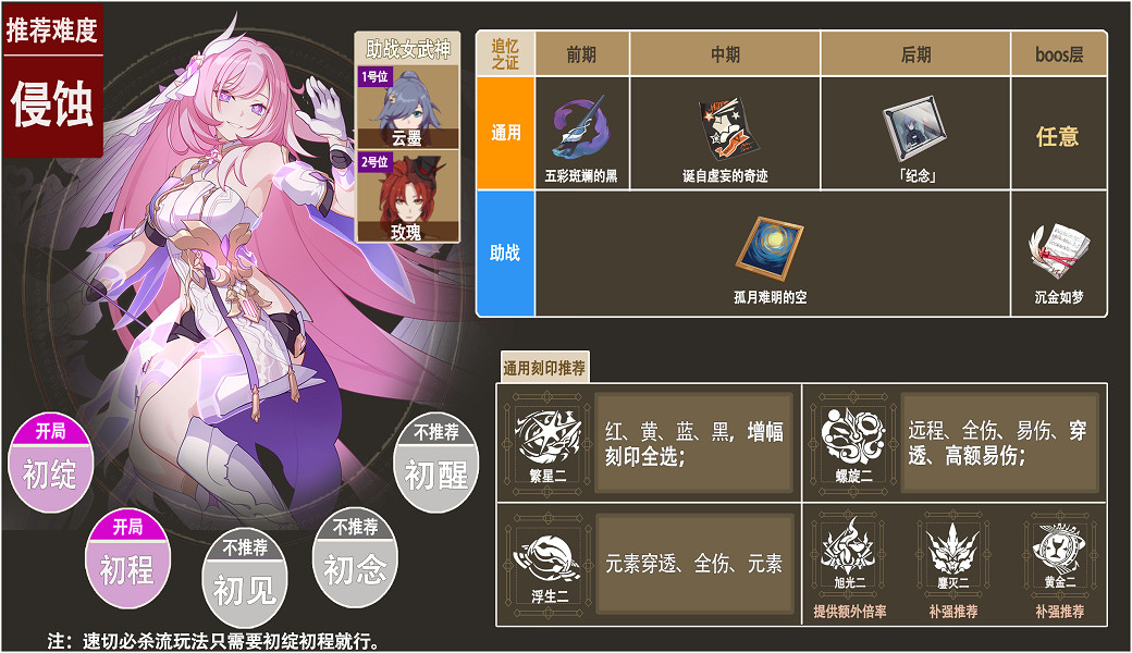 《崩壞3》人律樂土帶什麽武器 人律樂土武器推薦