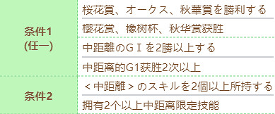 《賽馬娘》大和赤驥技能怎麽進化 大和赤驥技能進化條件 《賽馬娘》大和赤驥技能怎麽進化 大和赤驥技能進化條件