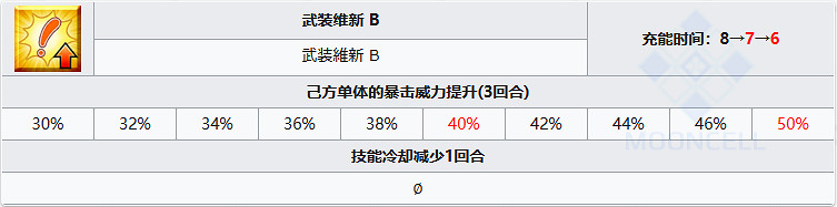 《FGO》高杉晉作從者圖鑒 高杉晉作技能寶具屬性一覽 《FGO》高杉晉作從者圖鑒 高杉晉作技能寶具屬性一覽