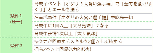 《賽馬娘》聖誕帽技能怎麽進化 聖誕帽技能進化條件 《賽馬娘》聖誕帽技能怎麽進化 聖誕帽技能進化條件