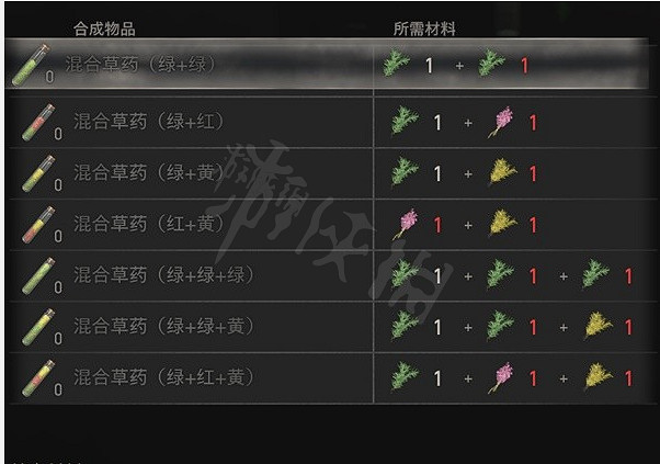 《惡靈古堡4重製版》物品合成一覽 如何合成物品？