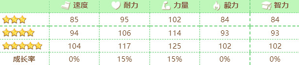 《賽馬娘》吉兆怎麽樣 吉兆技能介紹 《賽馬娘》吉兆怎麽樣 吉兆技能介紹