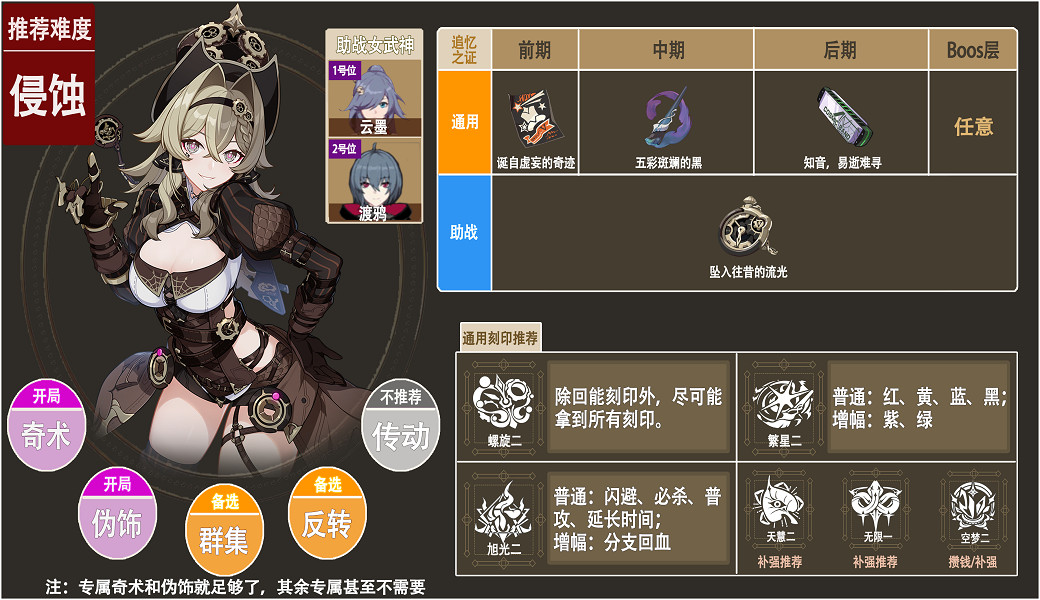 《崩壞3》維爾薇樂土帶什麽武器 維爾薇樂土武器推薦