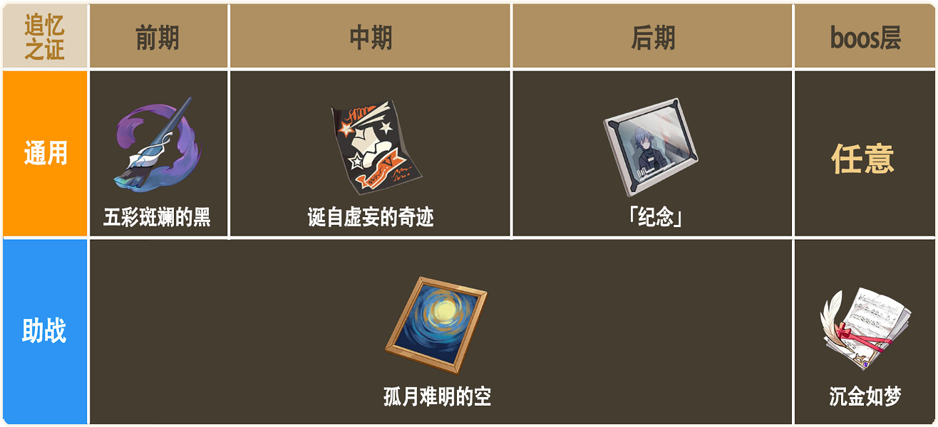 《崩壞3》人律樂土帶什麽聖痕 人律樂土聖痕推薦