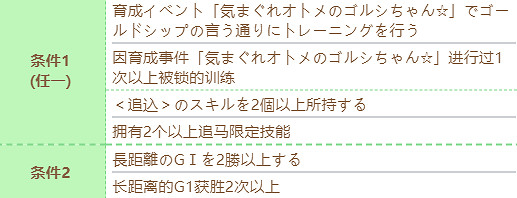 《賽馬娘》黃金船技能怎麽進化 黃金船技能進化條件 《賽馬娘》黃金船技能怎麽進化 黃金船技能進化條件