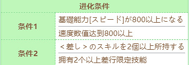 《賽馬娘》聖誕伏特加技能怎麽進化 聖誕伏特加技能進化條件 《賽馬娘》聖誕伏特加技能怎麽進化 聖誕伏特加技能進化條件